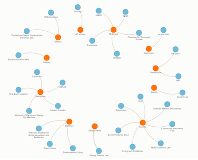 Canada's Social Innovation Labs