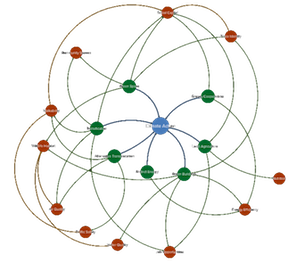 Co-Benefits of Climate Action Map