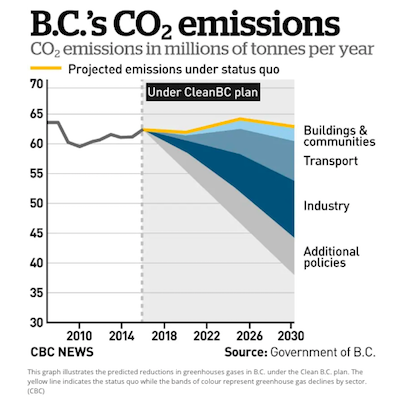 What a Difference Government Leadership Makes | CRC Research