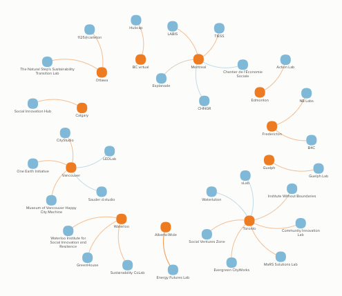 Canada's Social Innovation Labs Map