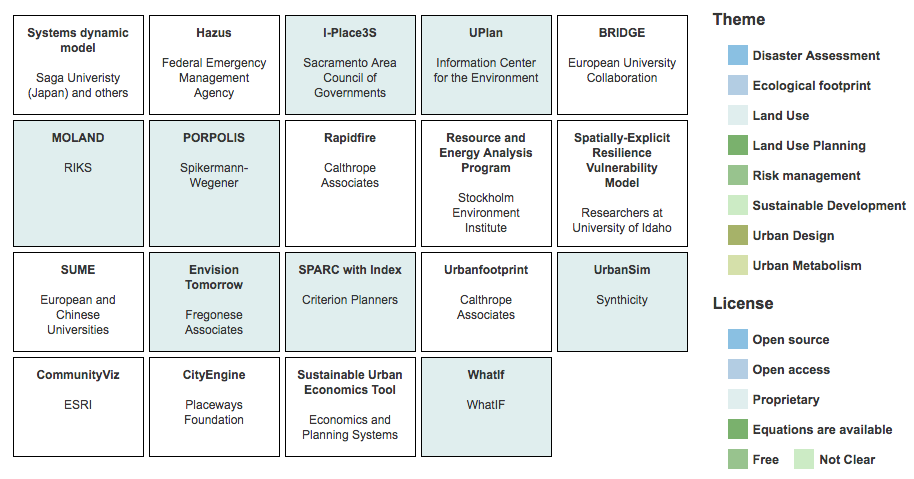 Places and Spaces Modelling Tool