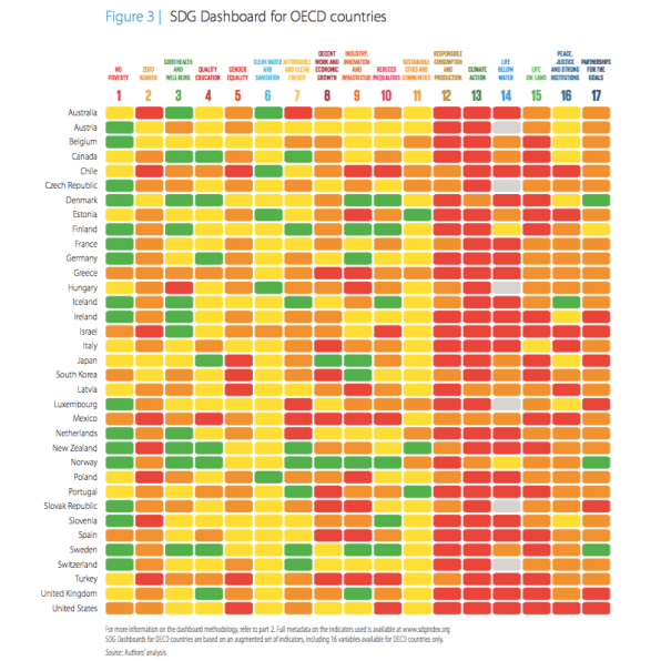 Find out why UN Sustainable Development Goals alone aren't enough.